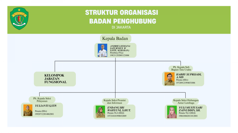 Struktur Organisasi
